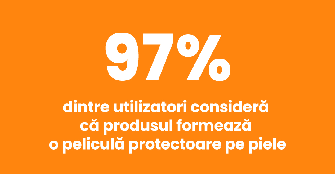 97% dintre utilizatori consideră că produsul formează o peliculă protectoare pe piele
  